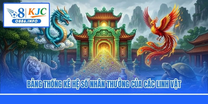 Bảng thống kê hệ số nhân thưởng của các linh vật